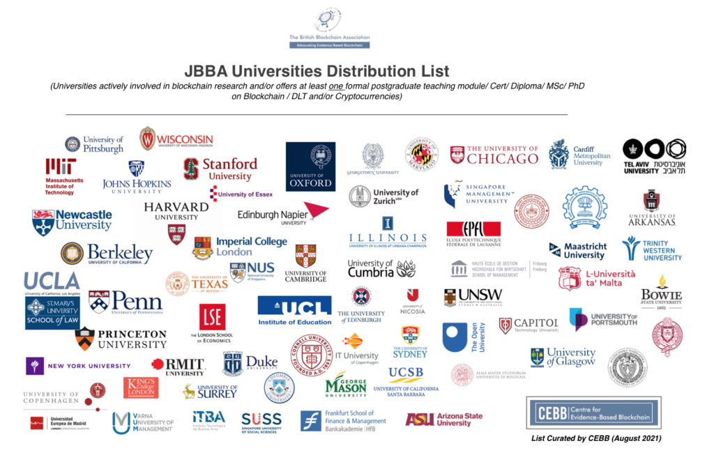 JBBA University Distribution List
